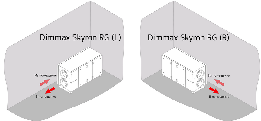 Выбор стороны обслуживания установки DIMMAX Skyron с роторным рекуператором